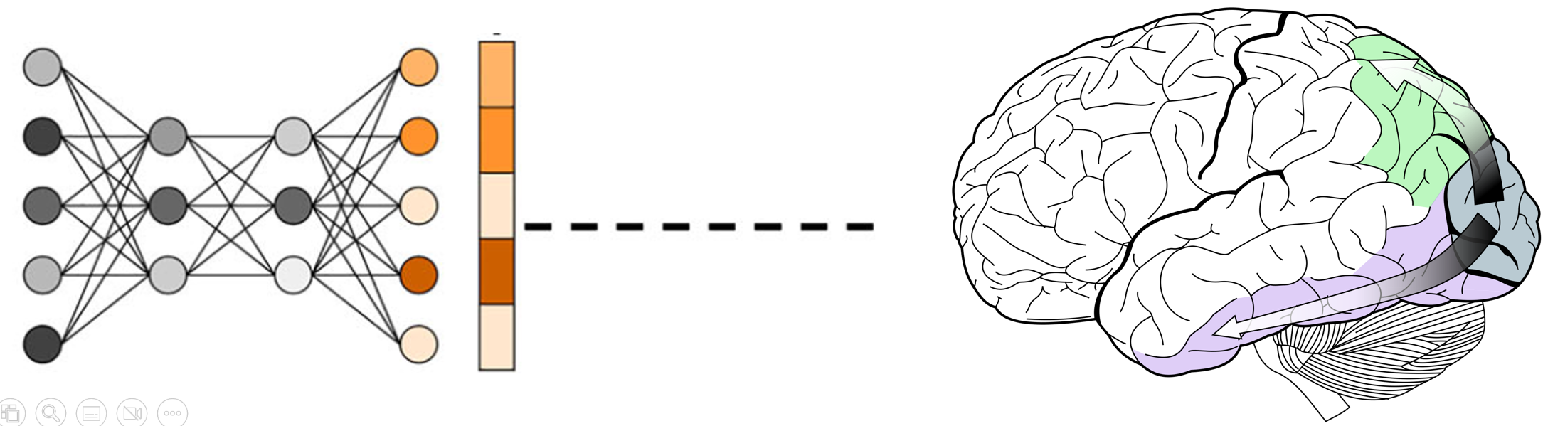 Neuro-AI